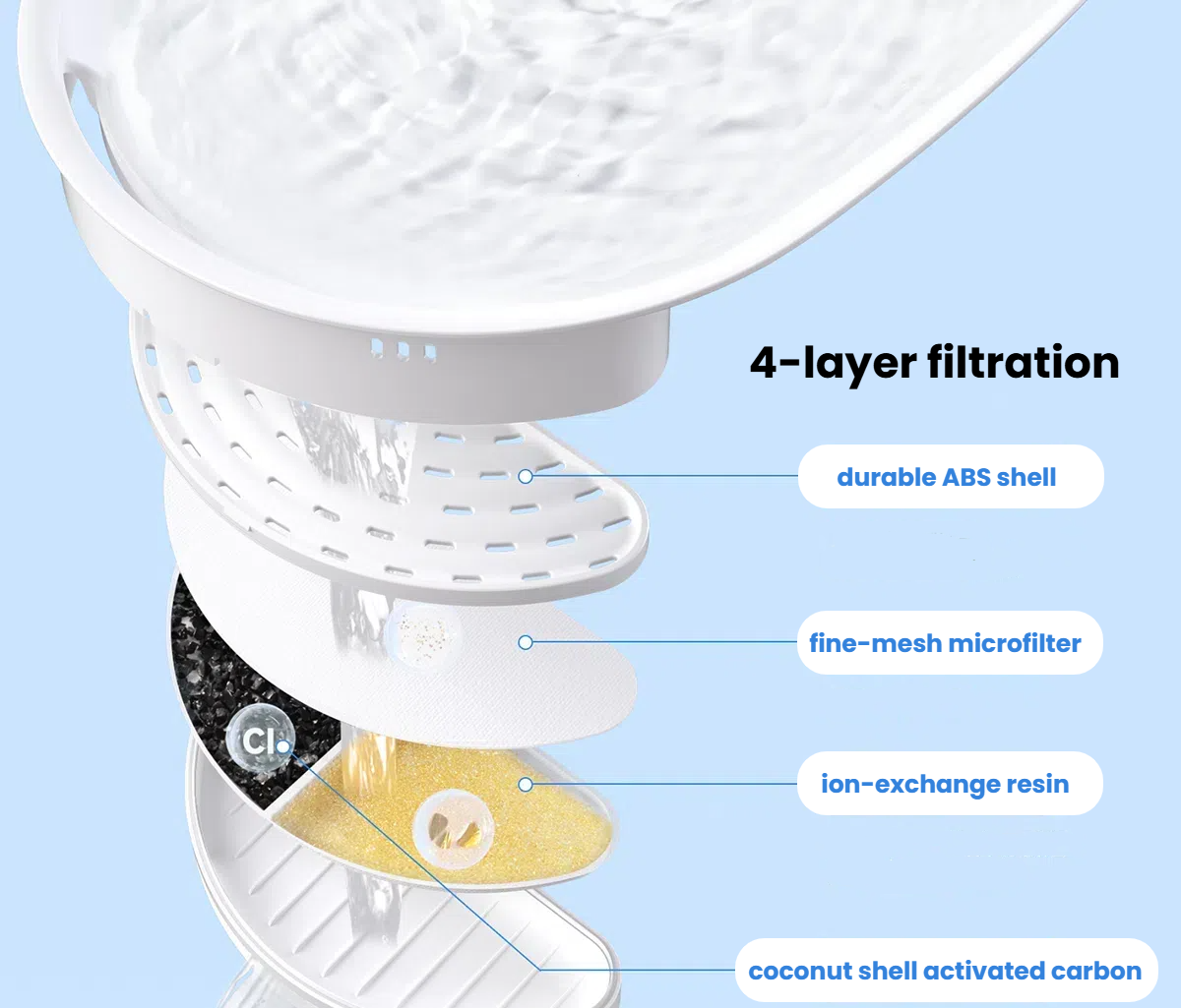 Moonlight UVC Sterilization Water Fountain